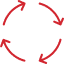 Fast Deployment Cycles