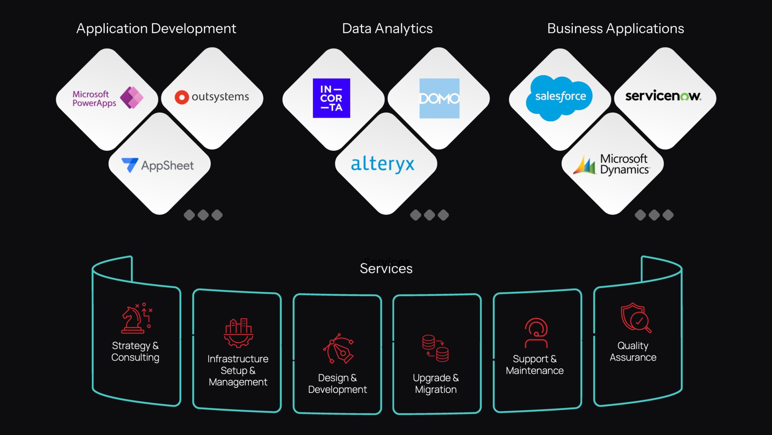 Brining innovation to your digital strategy