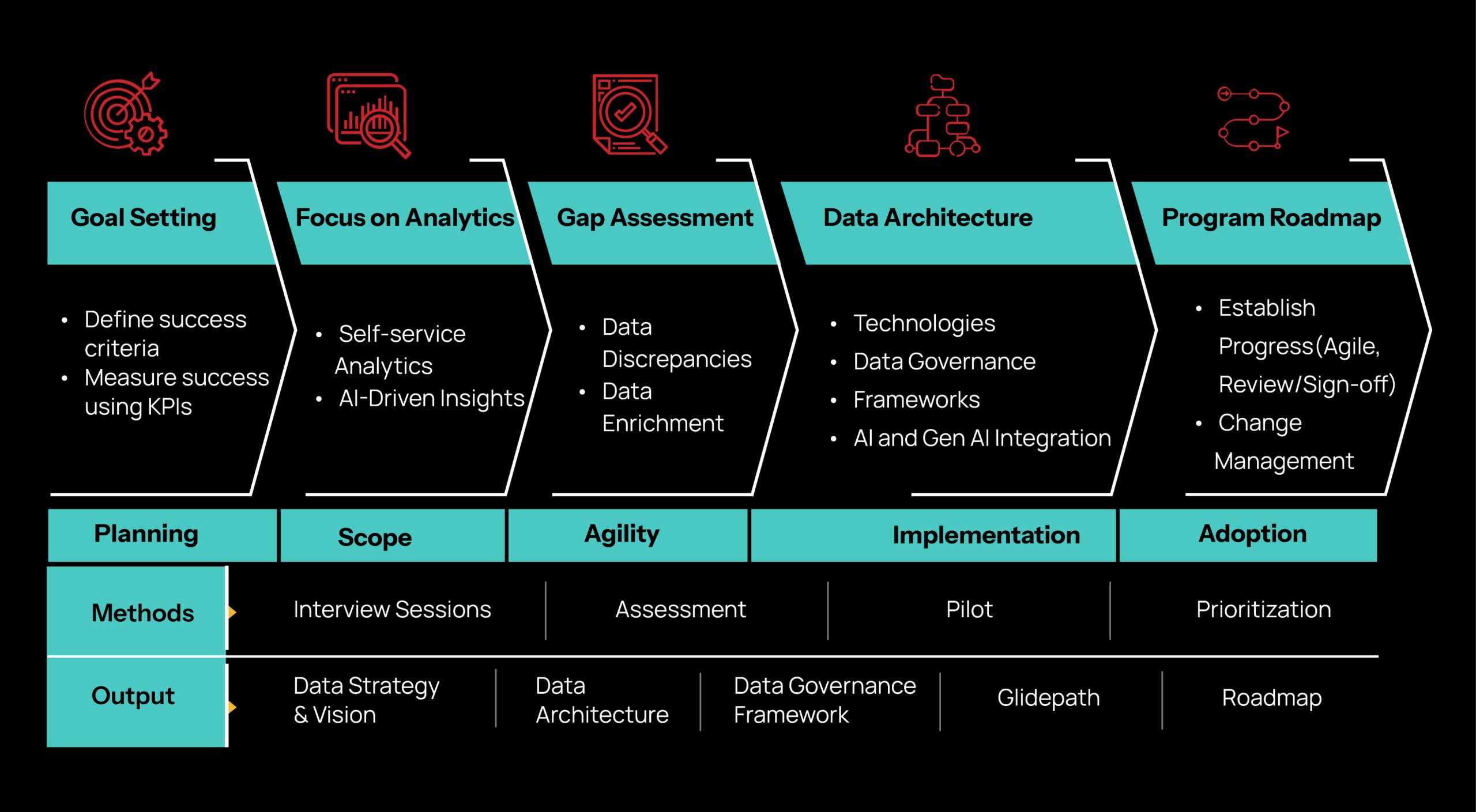 We'll help you leverage analytics 
to drive success