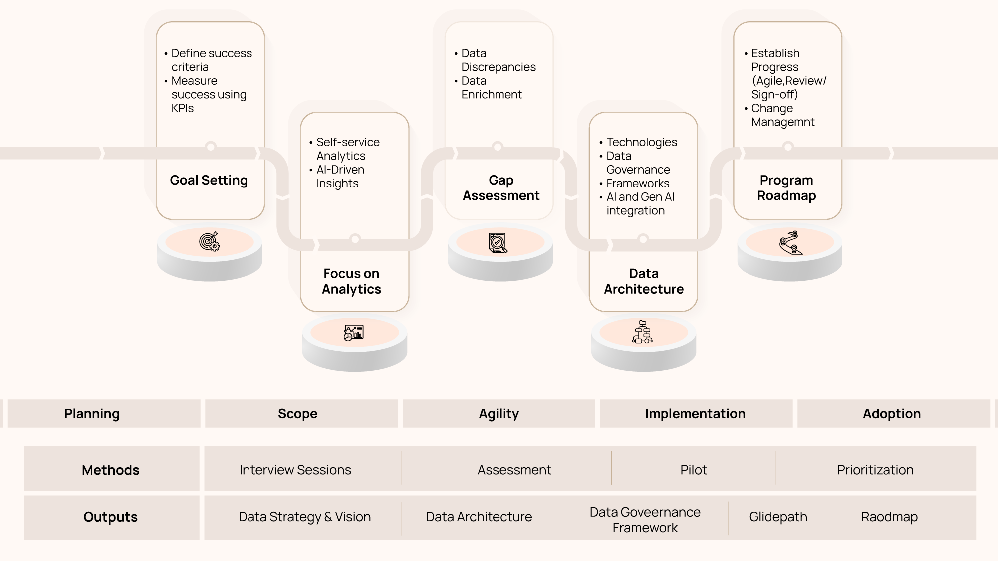 Helping you leverage analytics to drive success